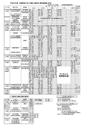 ライセンス 取得者全員