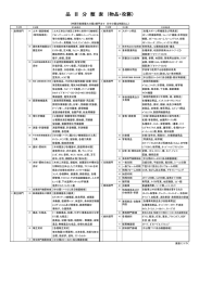 品目分類表