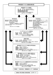 情報通信アクセス協議会構成図 - ウェブアクセシビリティ基盤委員会