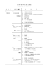 日本標準産業分類（本調査に用いた分類のみ）