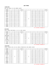 光自動車学校バス時刻表