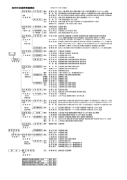 東栄町役場事務機構図