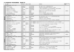 2013年卒業生対象 学内合同企業説明会 参加企業一覧