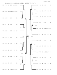 23.06シングルス大会(23-06-12実施) 2年生以下男子ｼﾝｸﾞﾙｽ