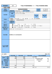 商業施設管理事業