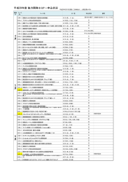 平成28年度 能力開発セミナー申込状況