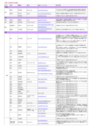 協会認定の講師PDF - Free Metallico