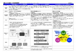 公立文化施設への市民参画事例