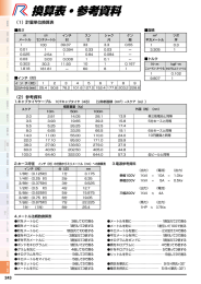 換算表・参考資料