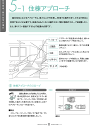 住棟ホール、エレベーター／共用廊下