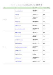 その他ゴルフ場はこちら - ホテルパームロイヤルNAHA