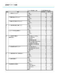 出展者アンケート結果 - いしかわ環境フェア オフィシャルサイト
