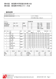 第59回（平成27年度）新潟県中学校スキー大会の結果をアップしました。