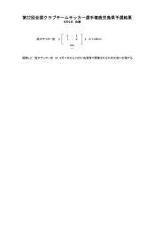 第22回全国クラブチームサッカー選手権鹿児島県予選結果