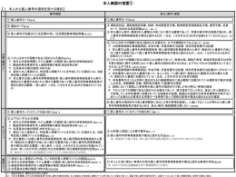 本人確認の措置（PDF/1647KB）