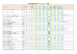 平成23年度熊本県ボランティアグループ名簿