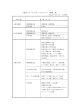 五條市スクールサポートボランティア募集一覧 平成27年12月 1日現在