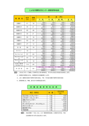 とよなか国際交流センター貸室使用料金表 附 属 設 備 使 用 料 金 表