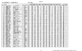 2011年度静岡県スキー技術選手権大会 （ 男子・結果 ）