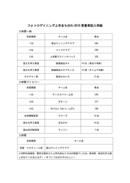 フォトロゲイニング上市まちのわ 2016 受賞者記入用紙