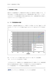 第3章 記憶容量向上の歴史