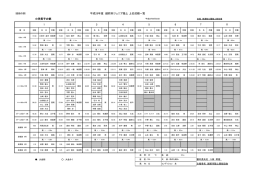 1 2 3 4 5 6 平成25年度 越前市ジュニア陸上 上位成績一覧 小学男子の