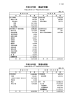 平成23年度損益計算書