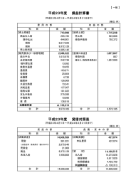 平成23年度損益計算書