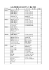 みなみ市民活動・多文化共生ラウンジ 備品一覧表