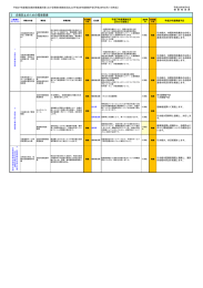 Ⅰ 自殺防止のための環境整備