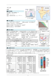 インド - 国土交通省