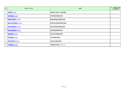 備考履歴ファイル 学校情報ファイル 予備領域ファイル 学校区定義