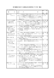 1 ビデオテープ (PDF : 205KB)