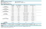 関連規格 接続される鋼管の種類と継手の材料 継手の耐圧性 その他