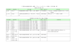 「工業用水道施設更新・耐震・アセットマネジメント指針」引用文献一覧