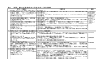 表3 学習・教育目標達成度の評価方法と評価基準