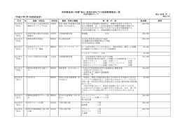 助成先一覧はこちら(pdf形式)