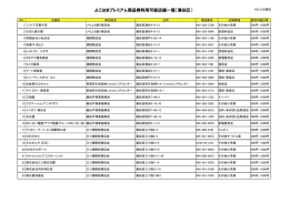 よこはまプレミアム商品券利用可能店舗一覧（瀬谷区）