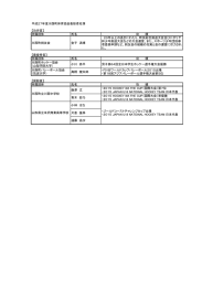 平成27年度川西町体育協会表彰者名簿 【功労賞】 所属団体 氏名 功 績