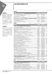 国立民族学博物館の研究