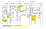 ROXフィットネスクラブbegin 2015ゴールデンウィークスケジュール