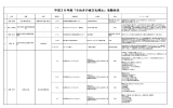 平成26年度「さぬきの食文化博士」活動状況