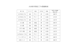 大田原市指定ごみ袋価格表