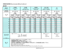 切削条件参考表 [Recommended Milling Conditions]