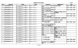 Page 1 Page 2 医療用具不具合等報告 7369件 番号 一般的名称 販売