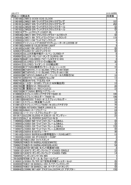 商品コード商品名 在庫数 2190106 LCW012