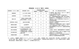 評価項目（ｲﾝｾﾝﾃｨﾌﾞ項目）の例示