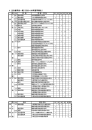 平成18～26年度卒業生の進学先一覧