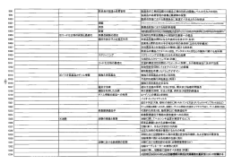 医薬品の製造と品質管理