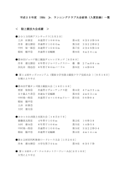 平成25年度大会結果一覧（PDF形式）